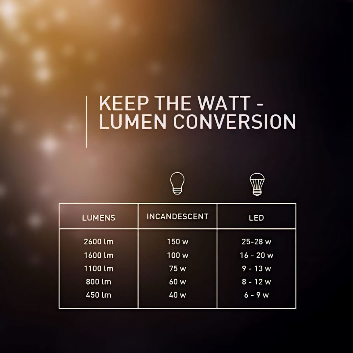 Watt und Lumen, worin liegt der Unterschied? - BUYnBLUE